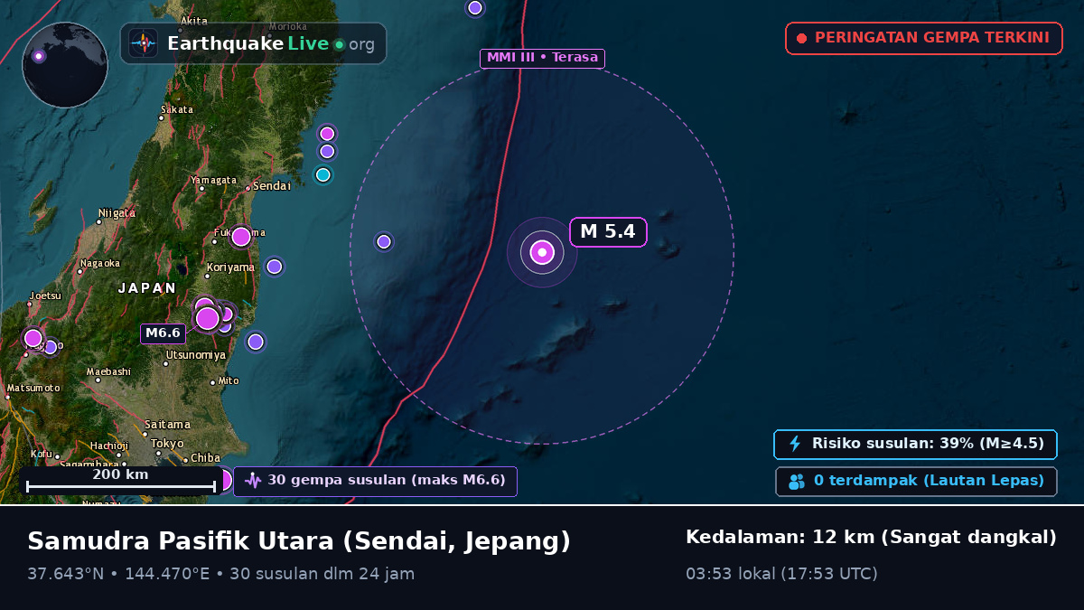 Samudra Pasifik Utara (Jepang)