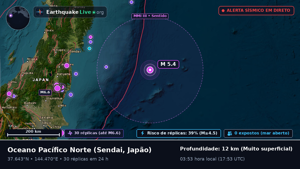 Oceano Pacífico Norte (Japão)