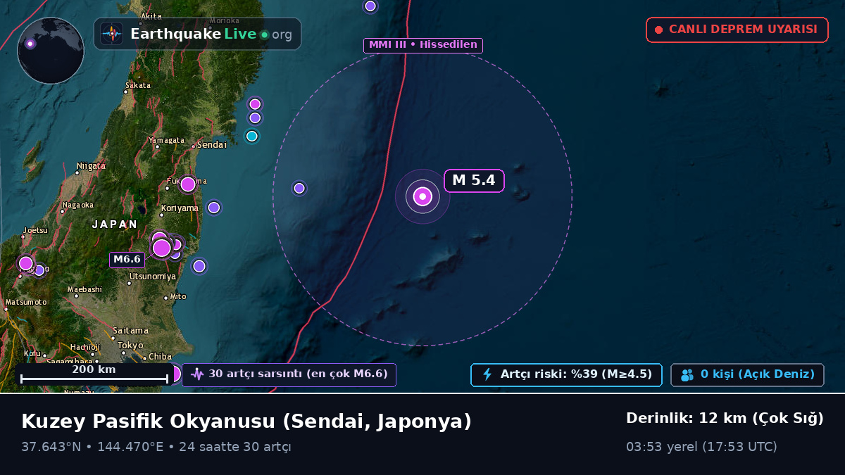 Kuzey Pasifik Okyanusu (Japonya)