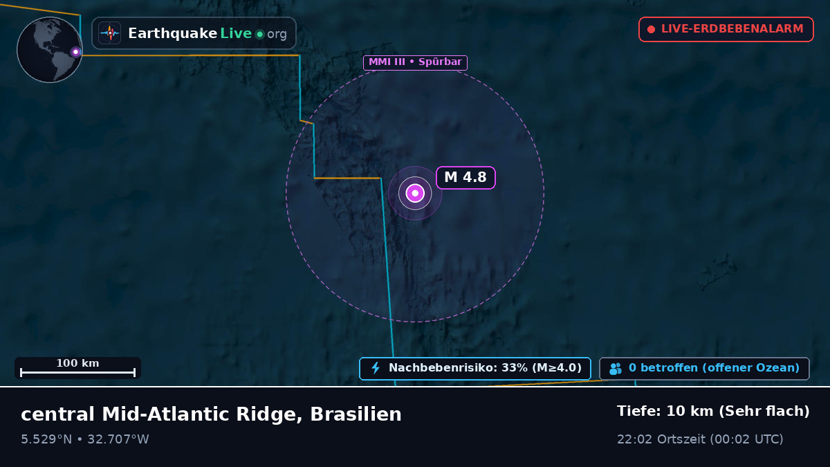 Nordatlantik (Brasilien)