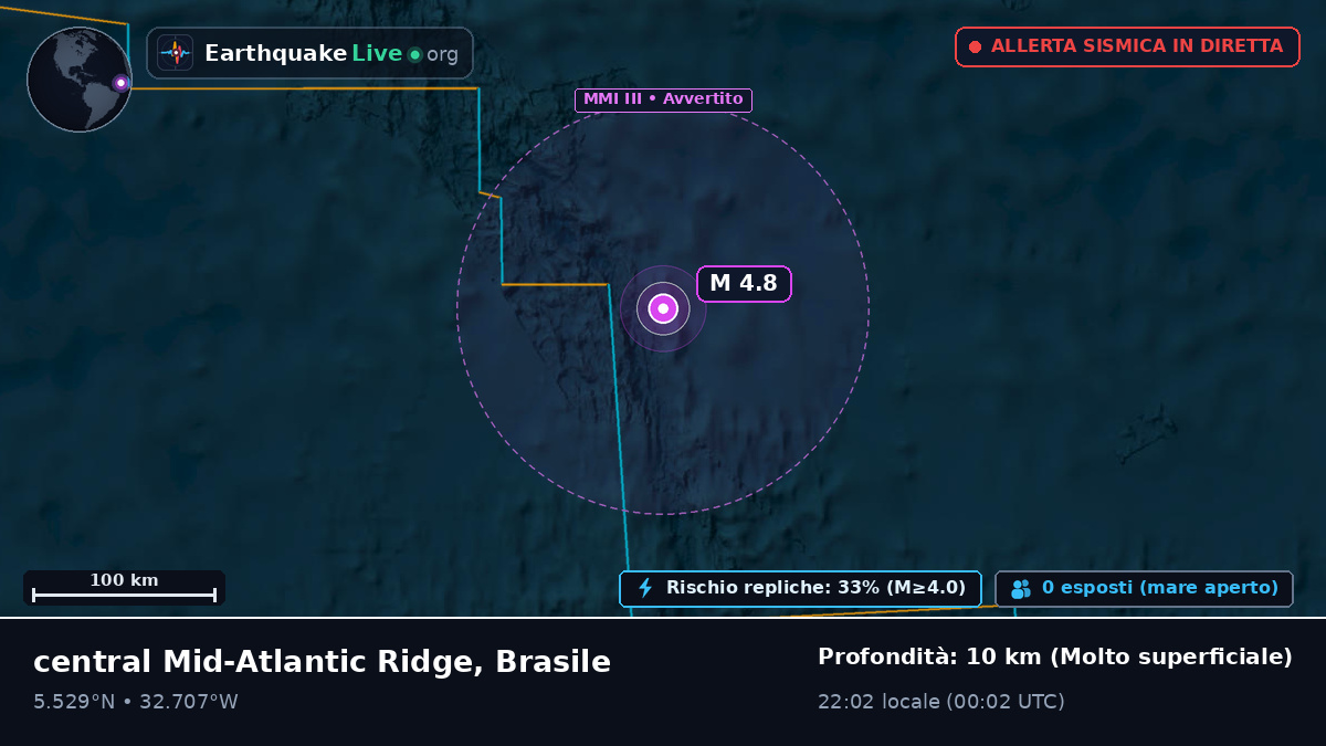 Oceano Atlantico settentrionale (Brasile)