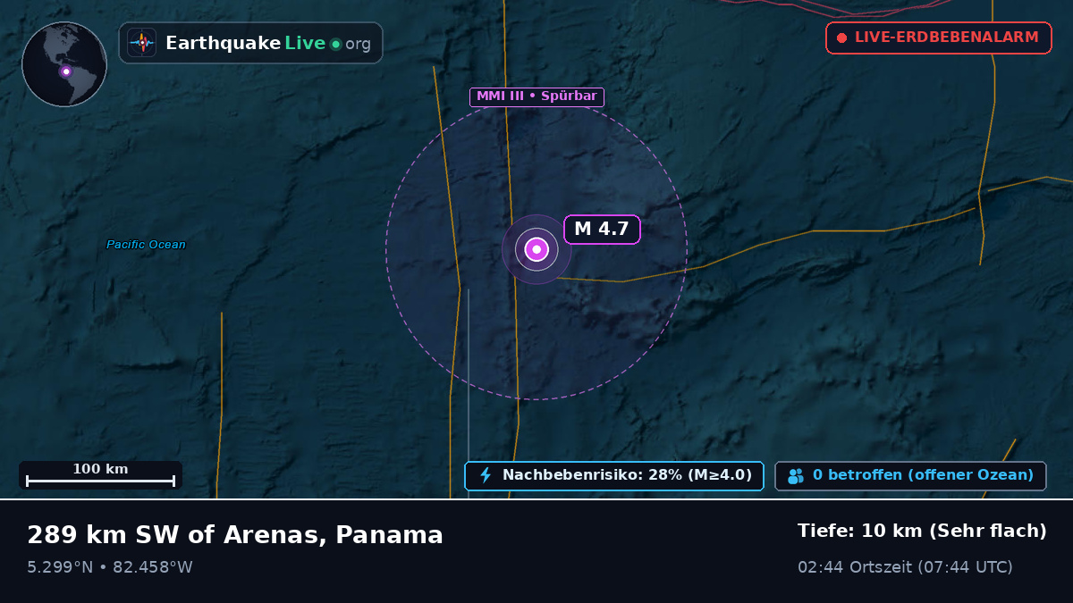 Nordatlantik (Panama)