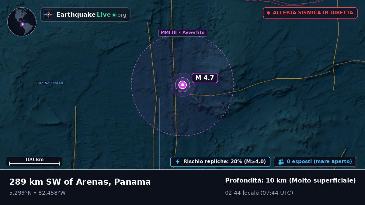 Oceano Atlantico settentrionale (Panama)