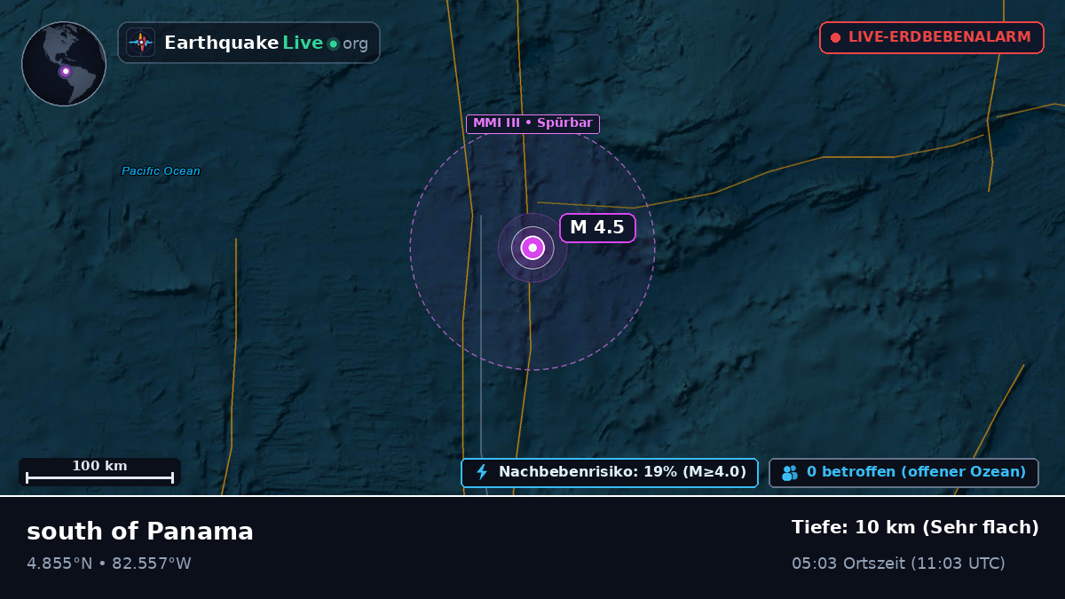 Nordatlantik (Panama)