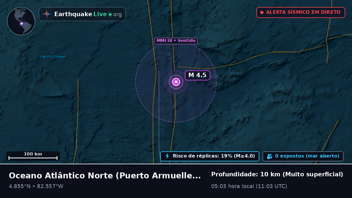 Oceano Atlântico Norte (Panamá)