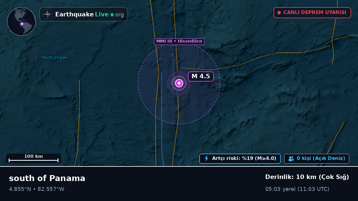 Kuzey Atlantik Okyanusu (Panama)