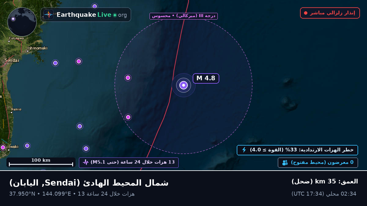 شمال المحيط الهادئ (اليابان)