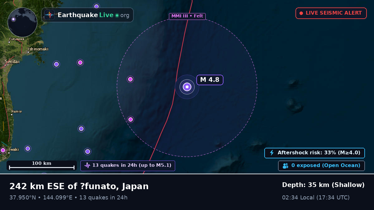 North Pacific Ocean (Japan)