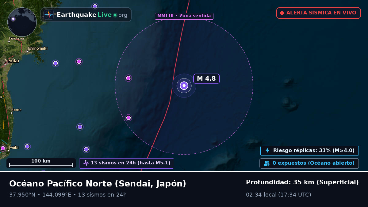 Océano Pacífico Norte (Japón)