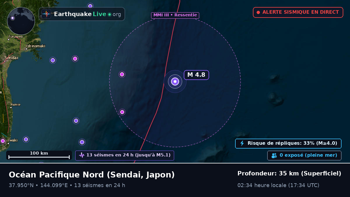 Océan Pacifique Nord (Japon)