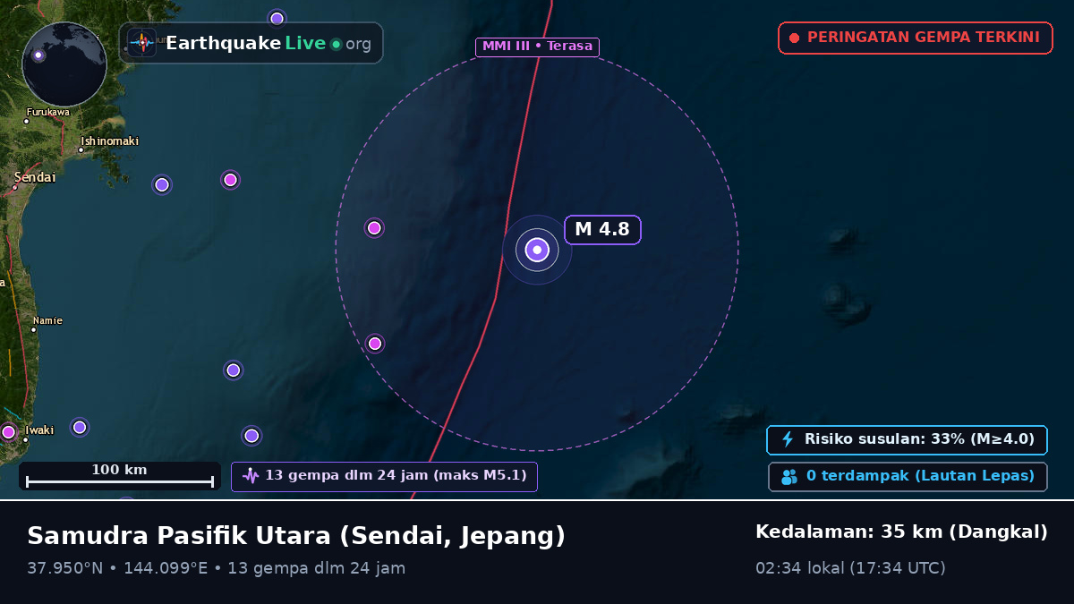 Samudra Pasifik Utara (Jepang)