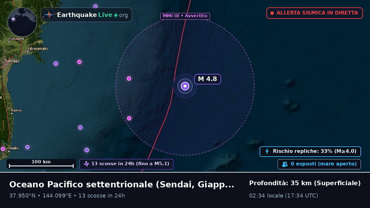 Oceano Pacifico settentrionale (Giappone)