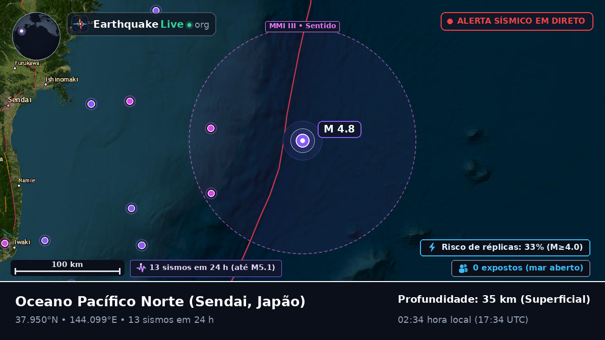 Oceano Pacífico Norte (Japão)