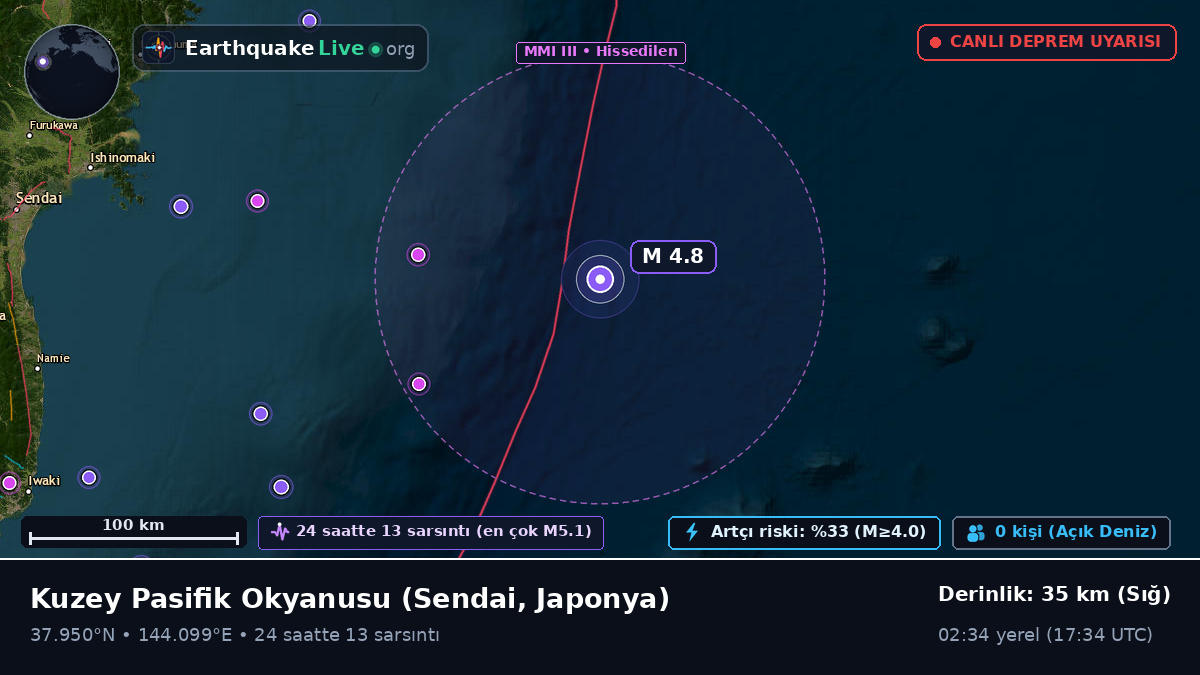 Kuzey Pasifik Okyanusu (Japonya)