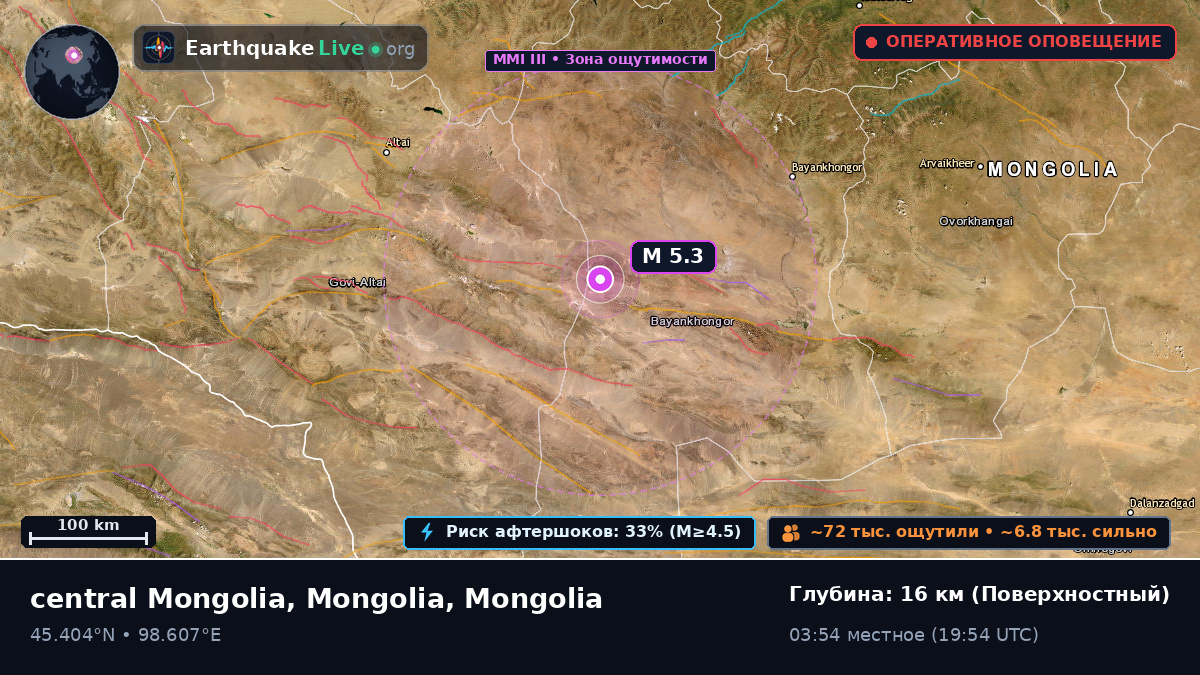 Bayanhongor, Mongolia