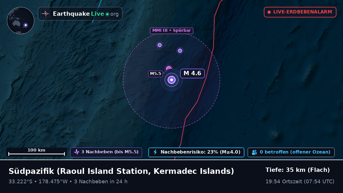 Südpazifik (Kermadec Islands)