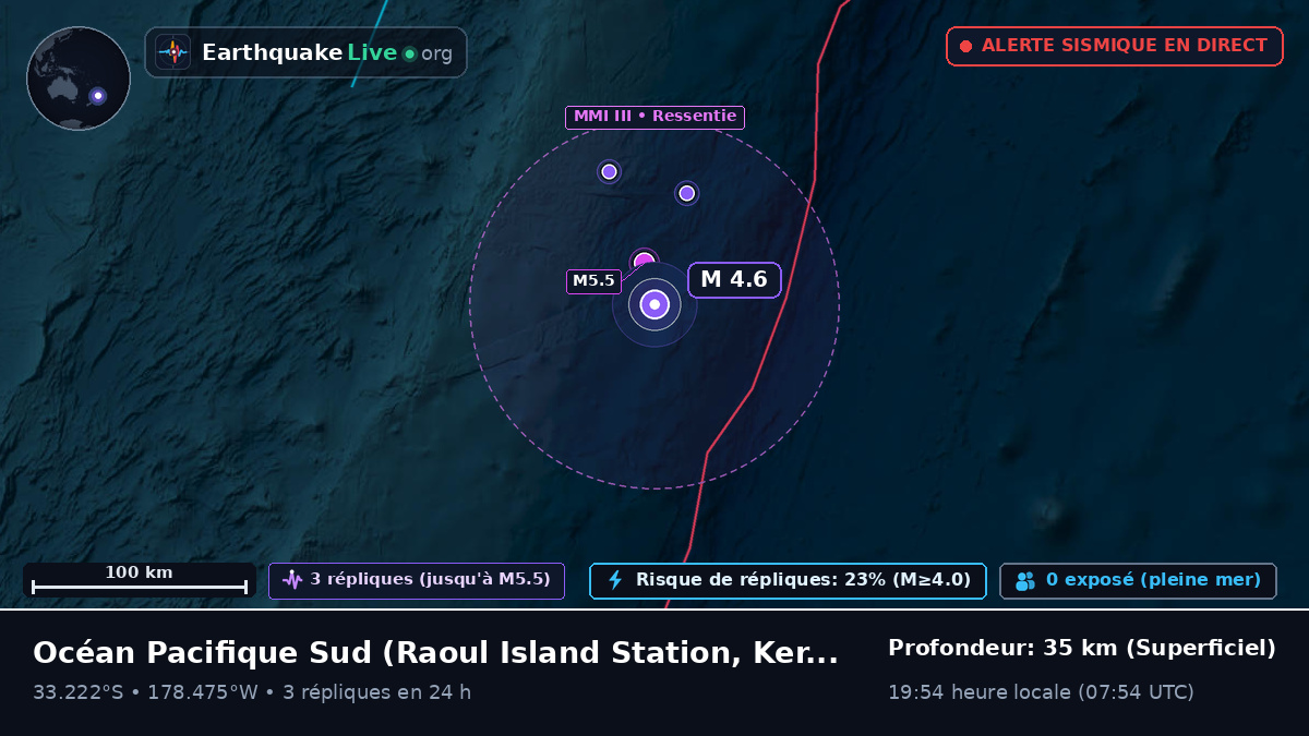 Océan Pacifique Sud (Kermadec Islands)