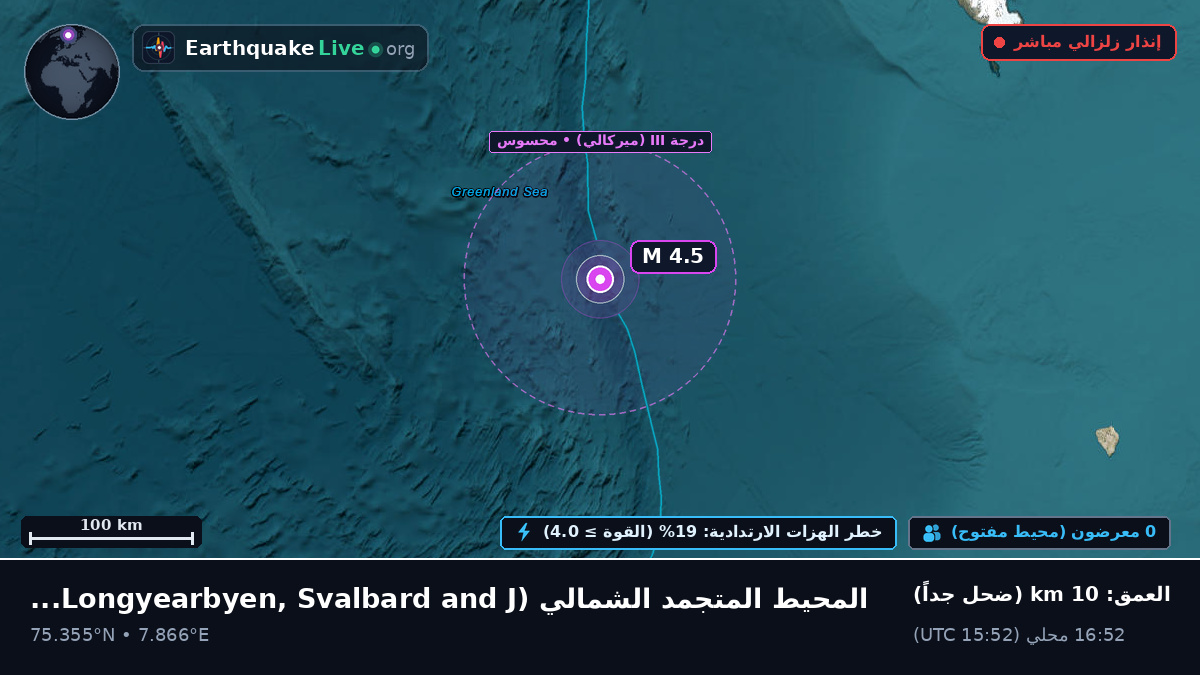 المحيط المتجمد الشمالي (Svalbard and Jan Mayen Islands)