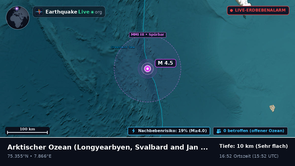 Arktischer Ozean (Svalbard and Jan Mayen Islands)
