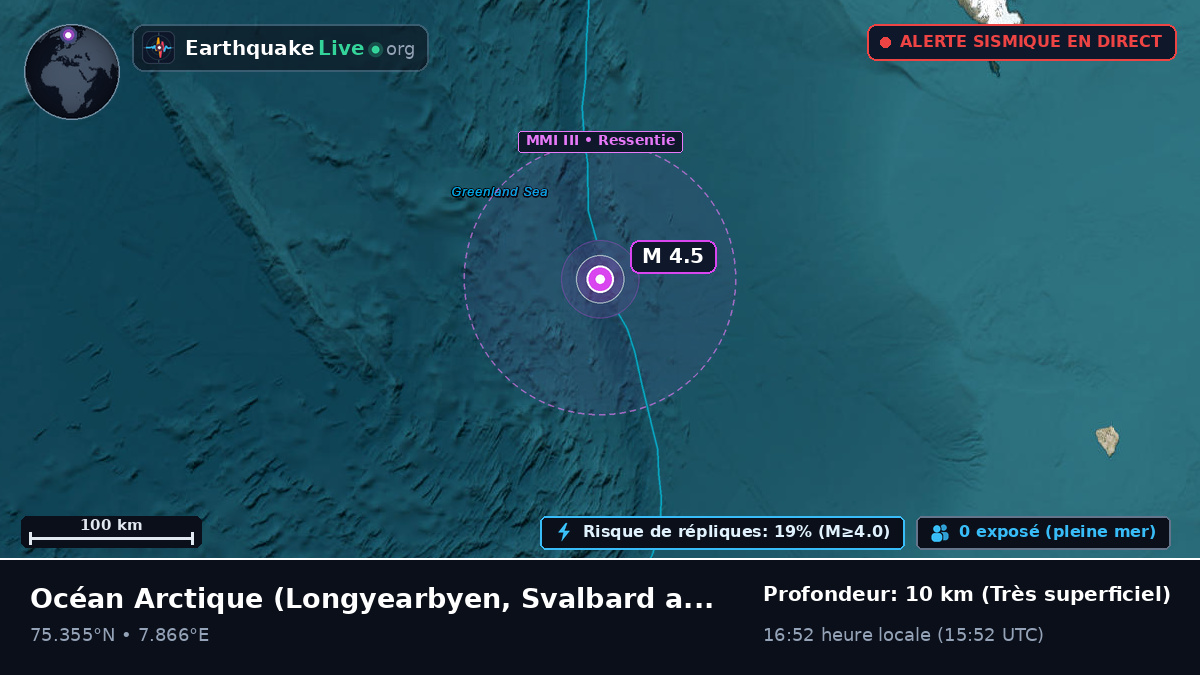 Océan Arctique (Svalbard and Jan Mayen Islands)