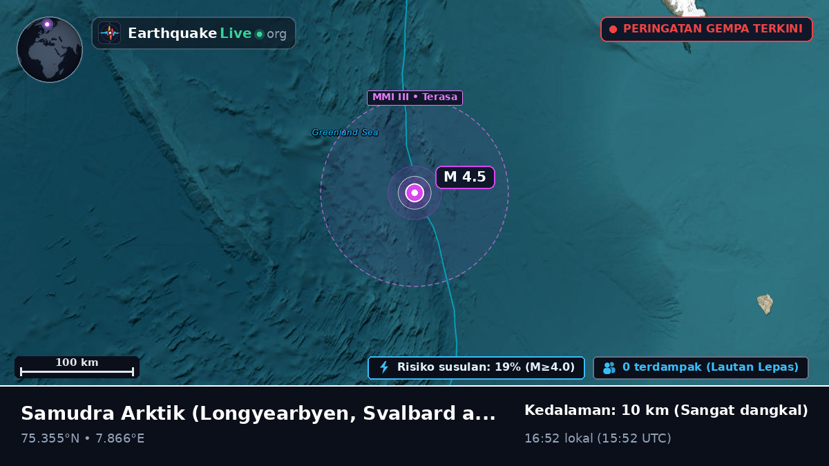 Samudra Arktik (Svalbard and Jan Mayen Islands)
