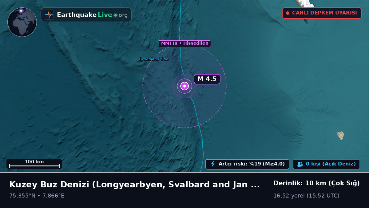 Kuzey Buz Denizi (Svalbard and Jan Mayen Islands)
