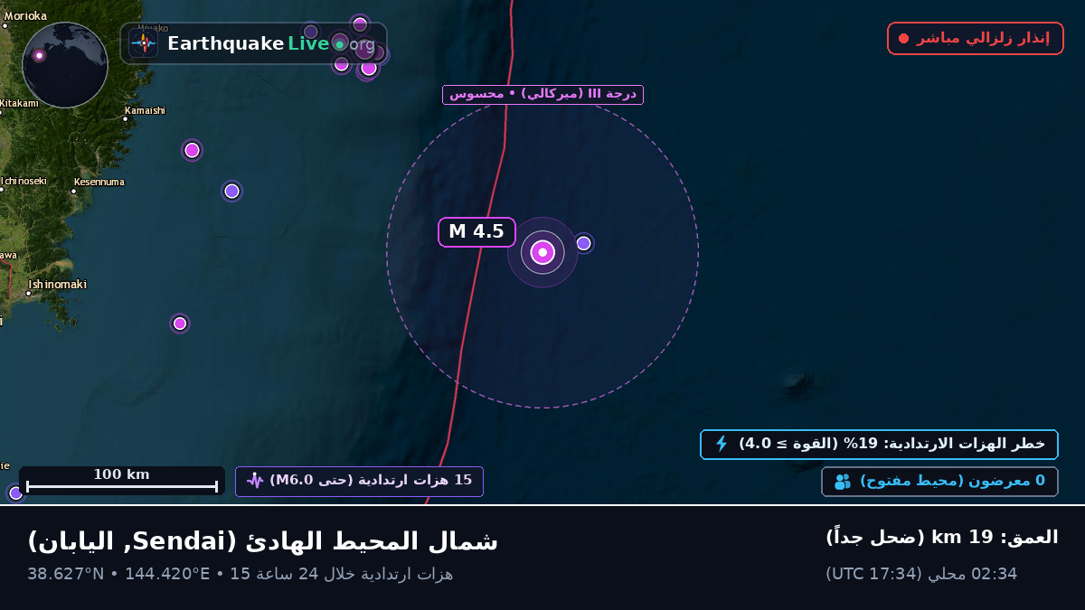 شمال المحيط الهادئ (اليابان)