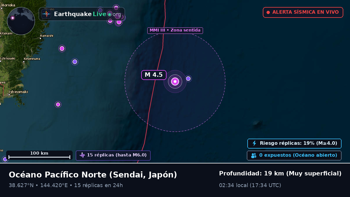 Océano Pacífico Norte (Japón)