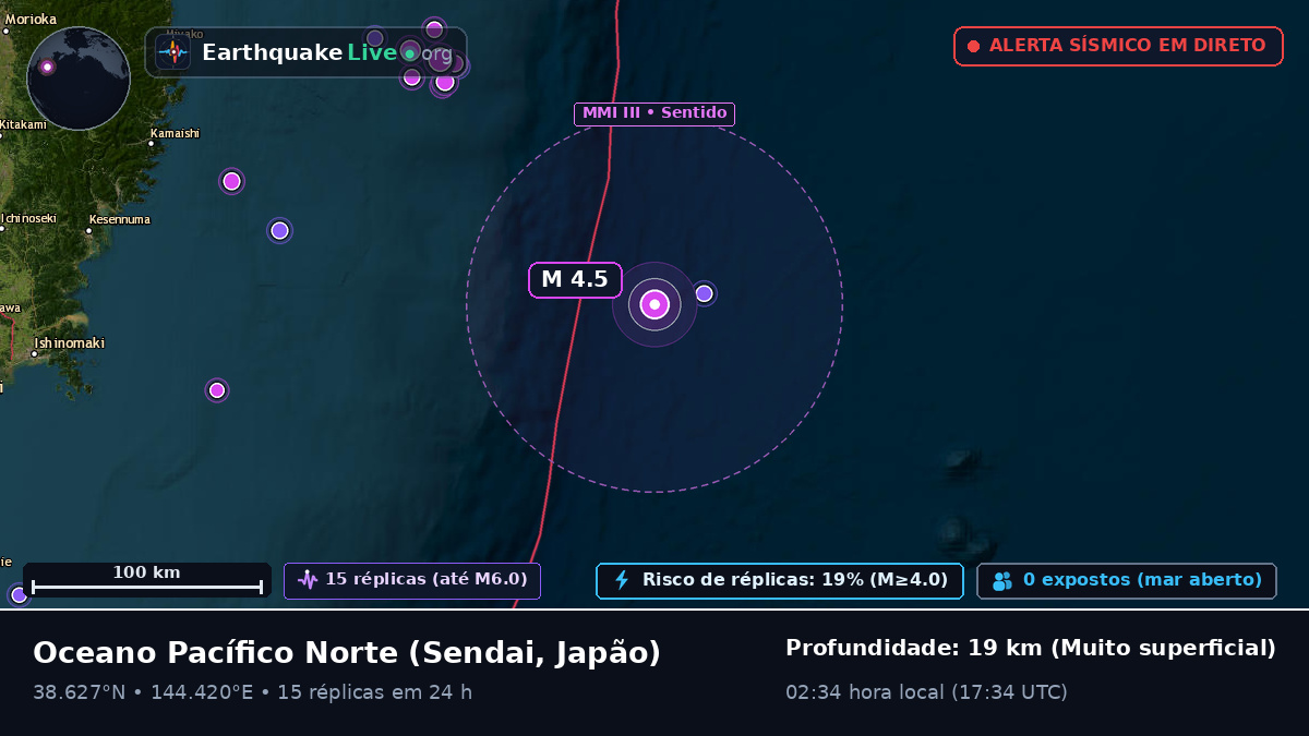 Oceano Pacífico Norte (Japão)
