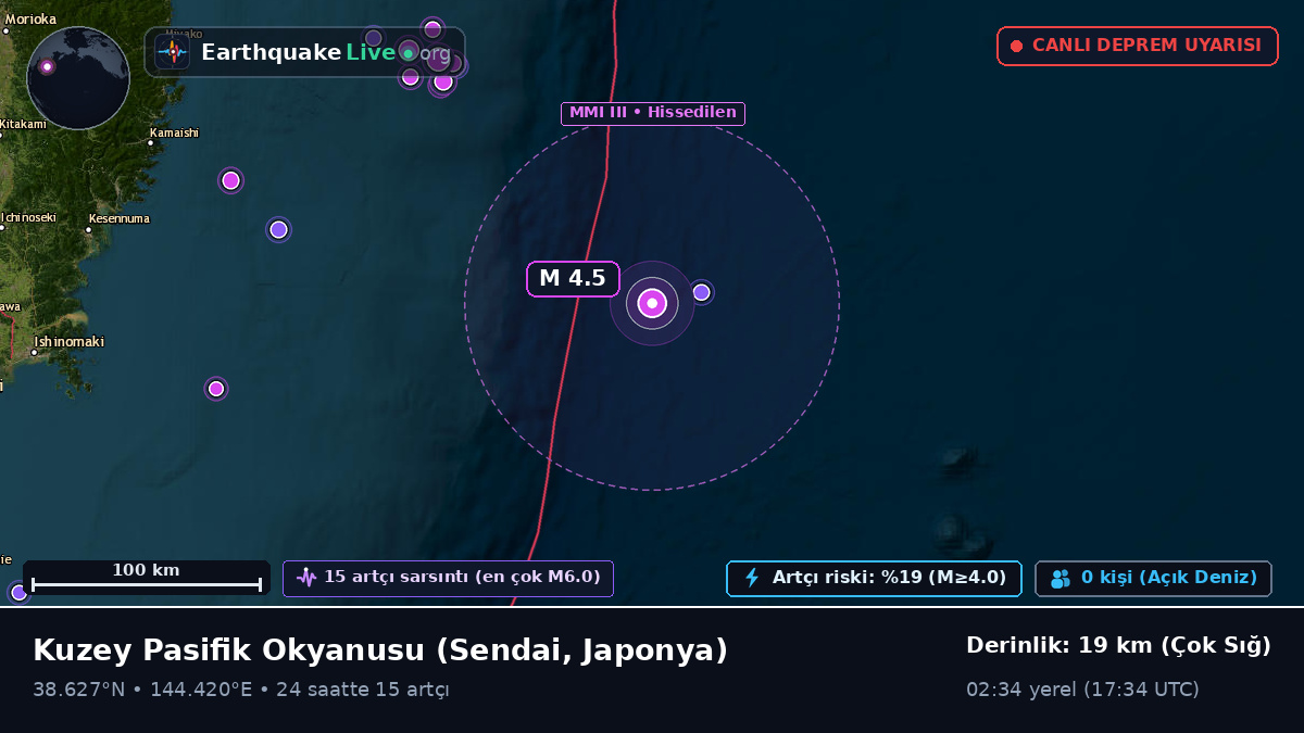 Kuzey Pasifik Okyanusu (Japonya)