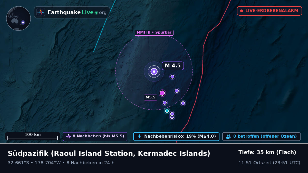 Südpazifik (Kermadec Islands)