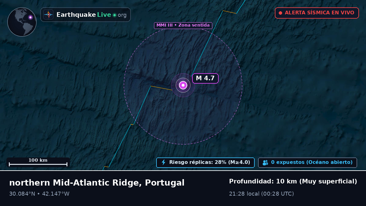 Océano Atlántico Norte (Portugal)