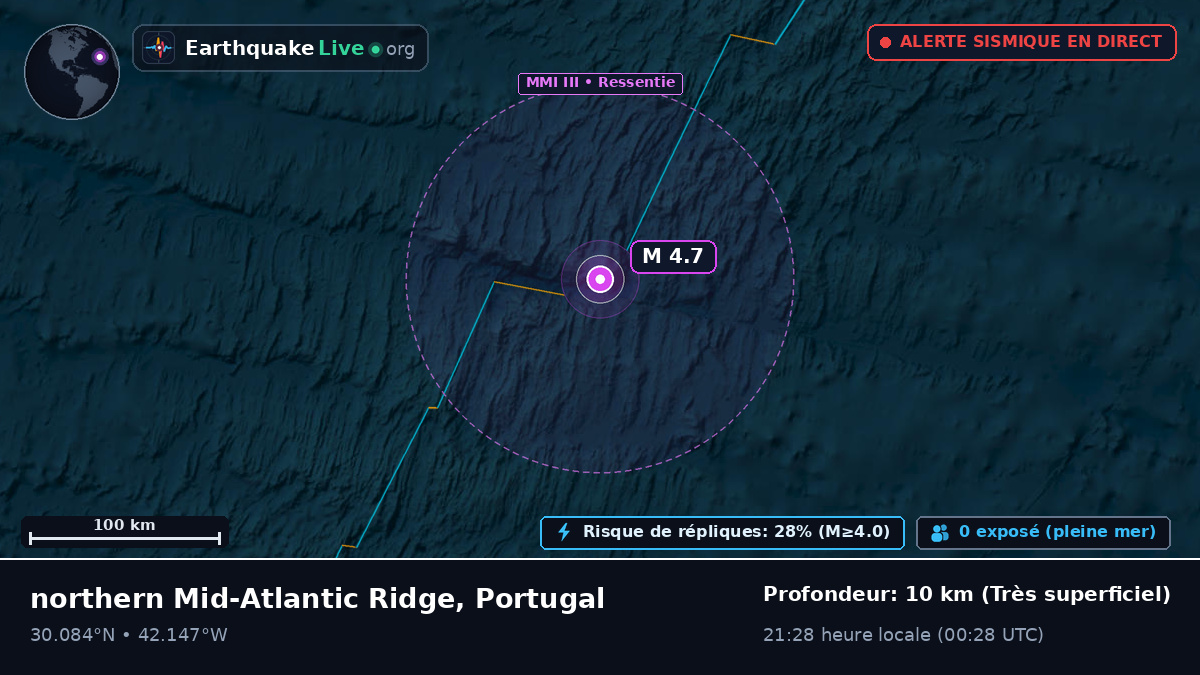 Océan Atlantique Nord (Portugal)