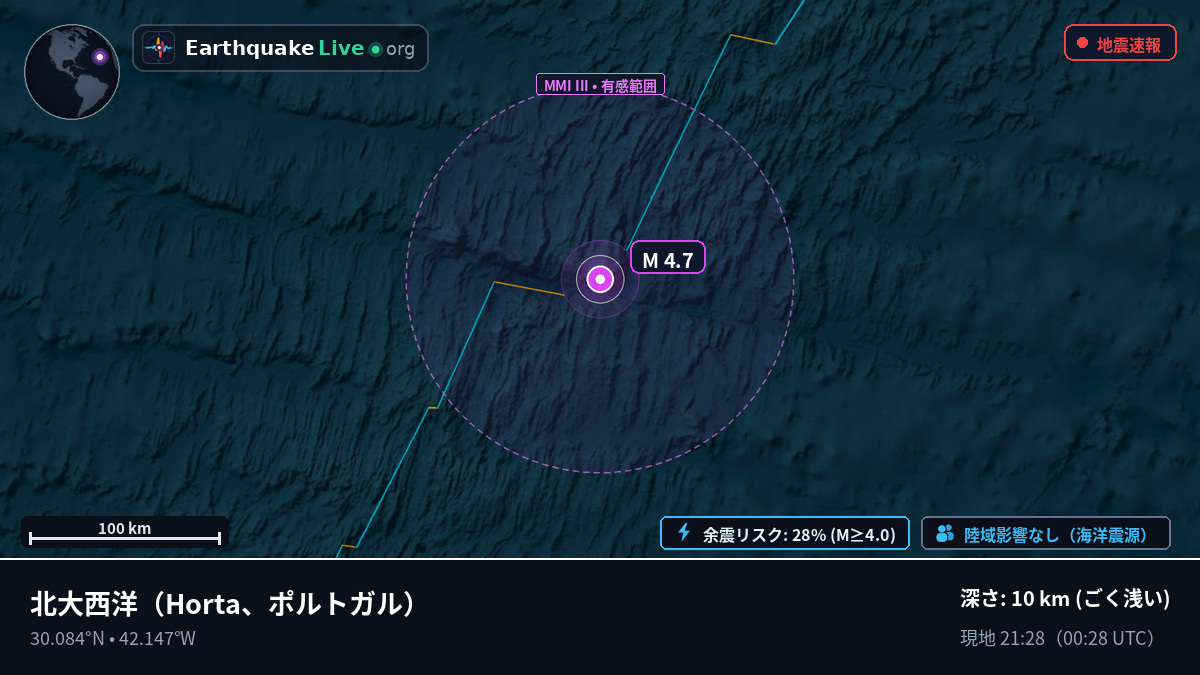 北大西洋 (ポルトガル)