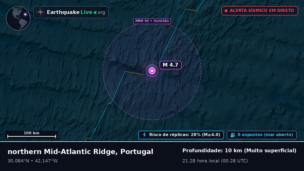 Oceano Atlântico Norte (Portugal)