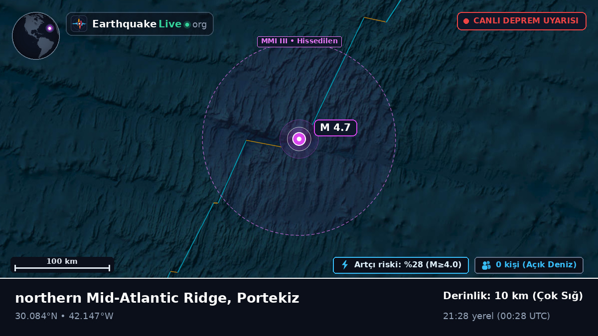 Kuzey Atlantik Okyanusu (Portekiz)