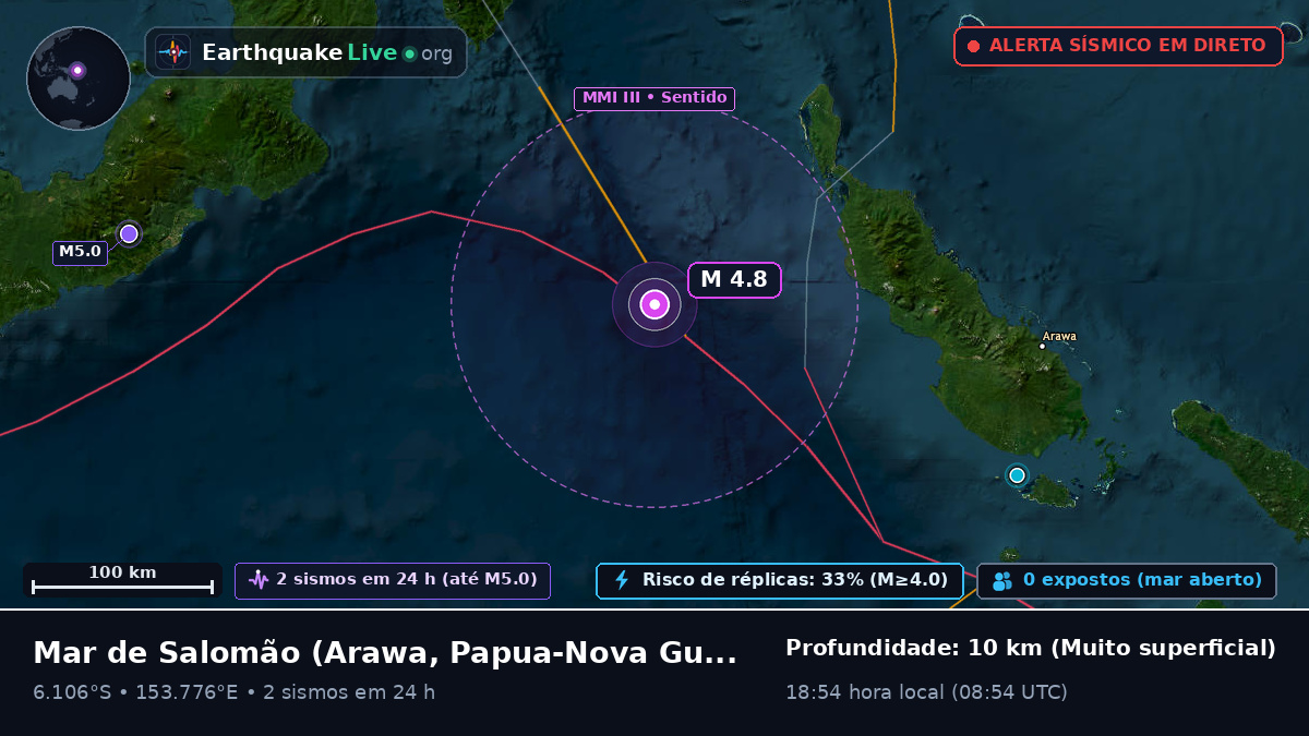 Mar de Salomão (Papua-Nova Guiné)