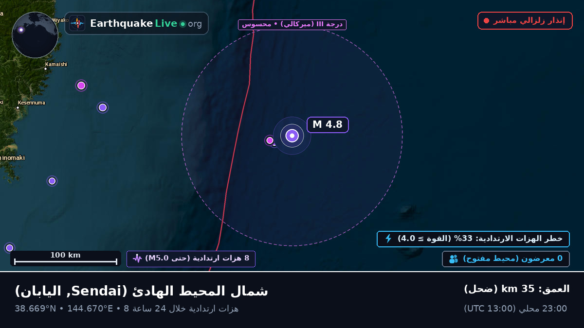 شمال المحيط الهادئ (اليابان)