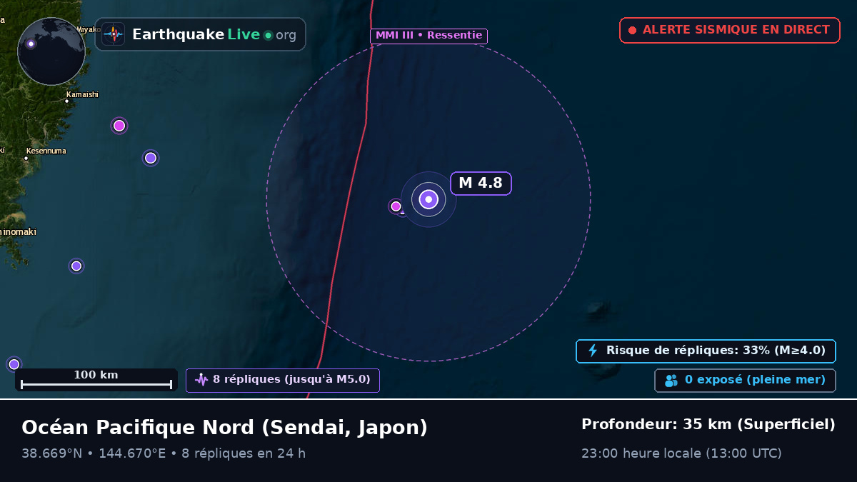 Océan Pacifique Nord (Japon)