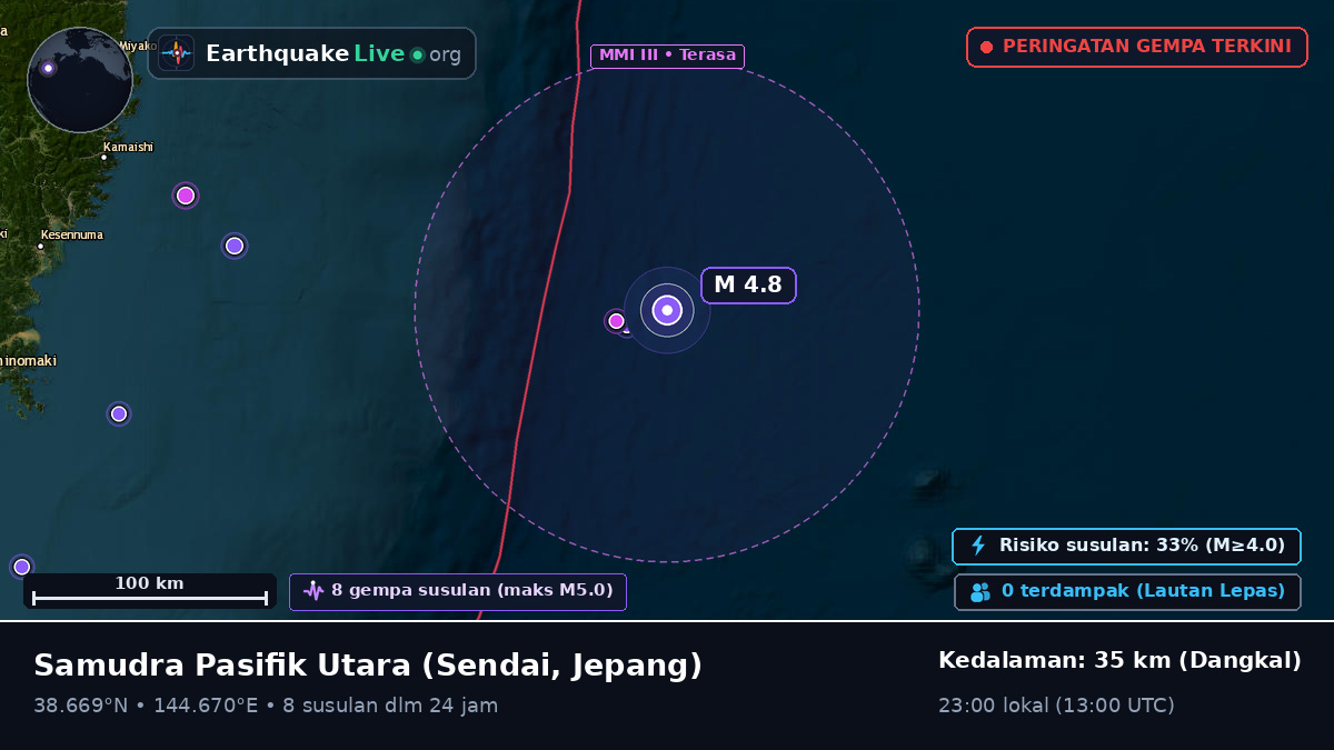 Samudra Pasifik Utara (Jepang)