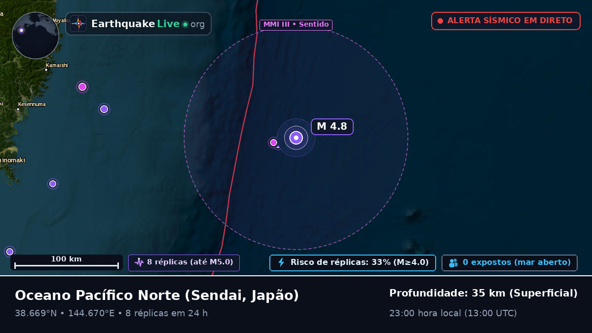 Oceano Pacífico Norte (Japão)