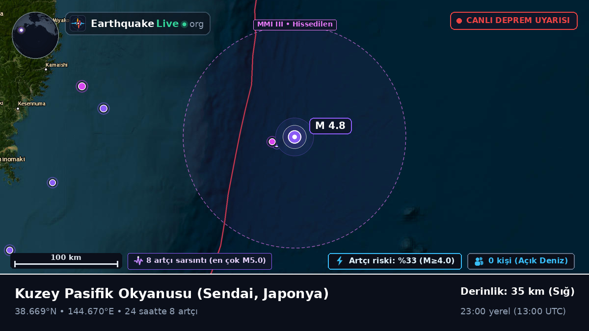 Kuzey Pasifik Okyanusu (Japonya)