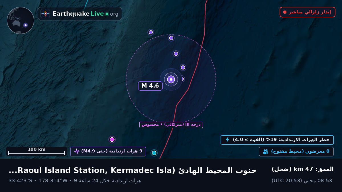 جنوب المحيط الهادئ (Kermadec Islands)