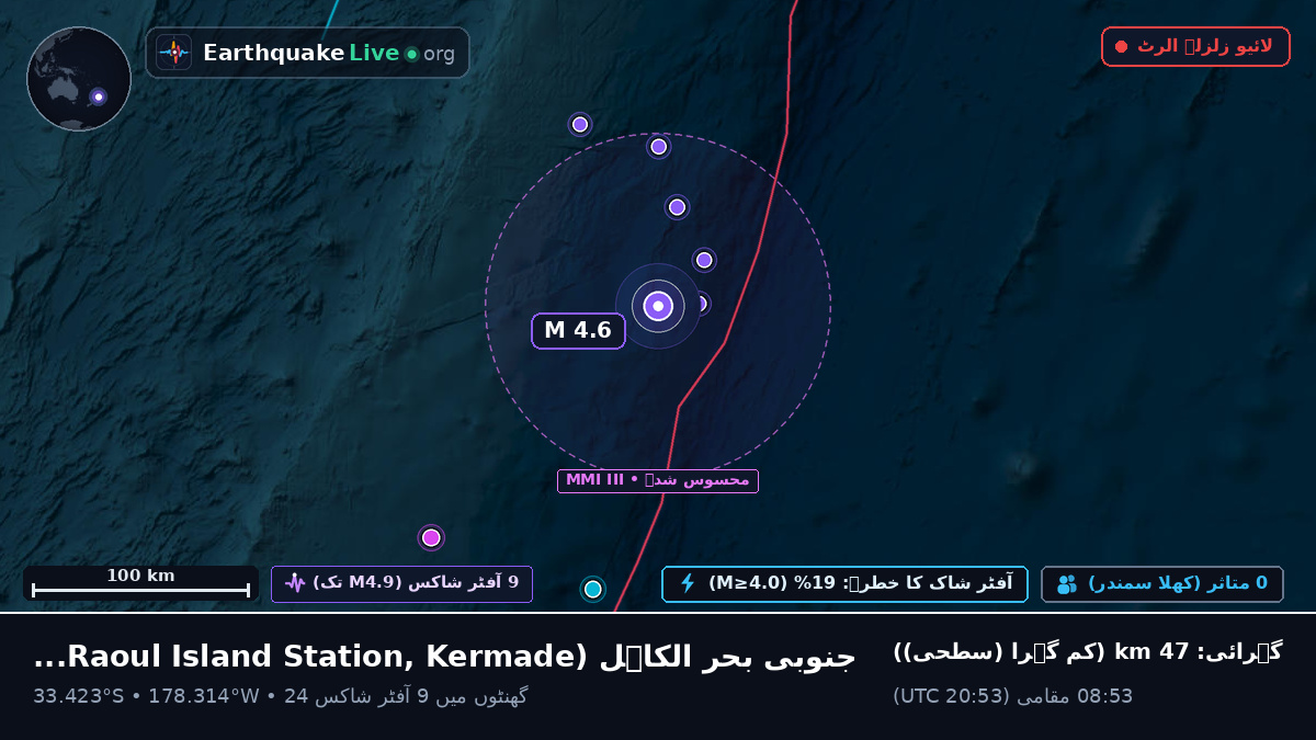 جنوبی بحر الکاہل (Kermadec Islands)
