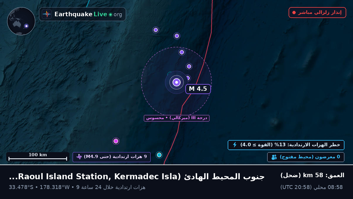 جنوب المحيط الهادئ (Kermadec Islands)