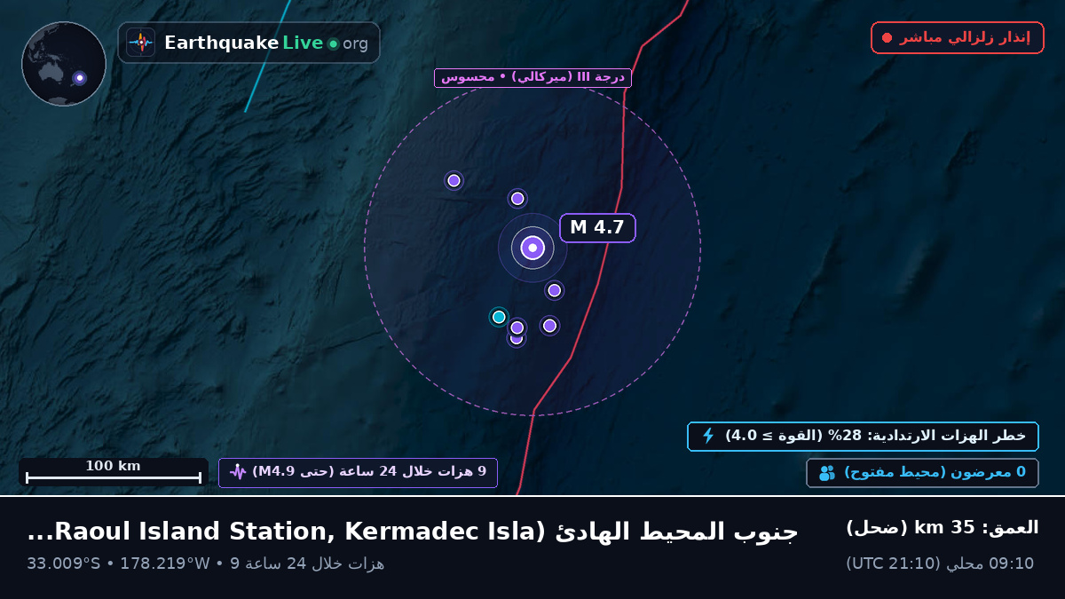 جنوب المحيط الهادئ (Kermadec Islands)