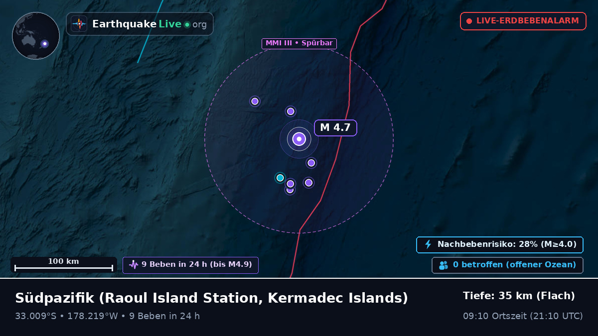 Südpazifik (Kermadec Islands)