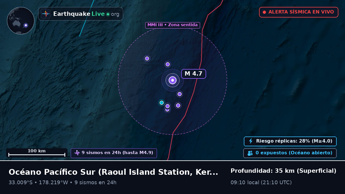 Océano Pacífico Sur (Kermadec Islands)