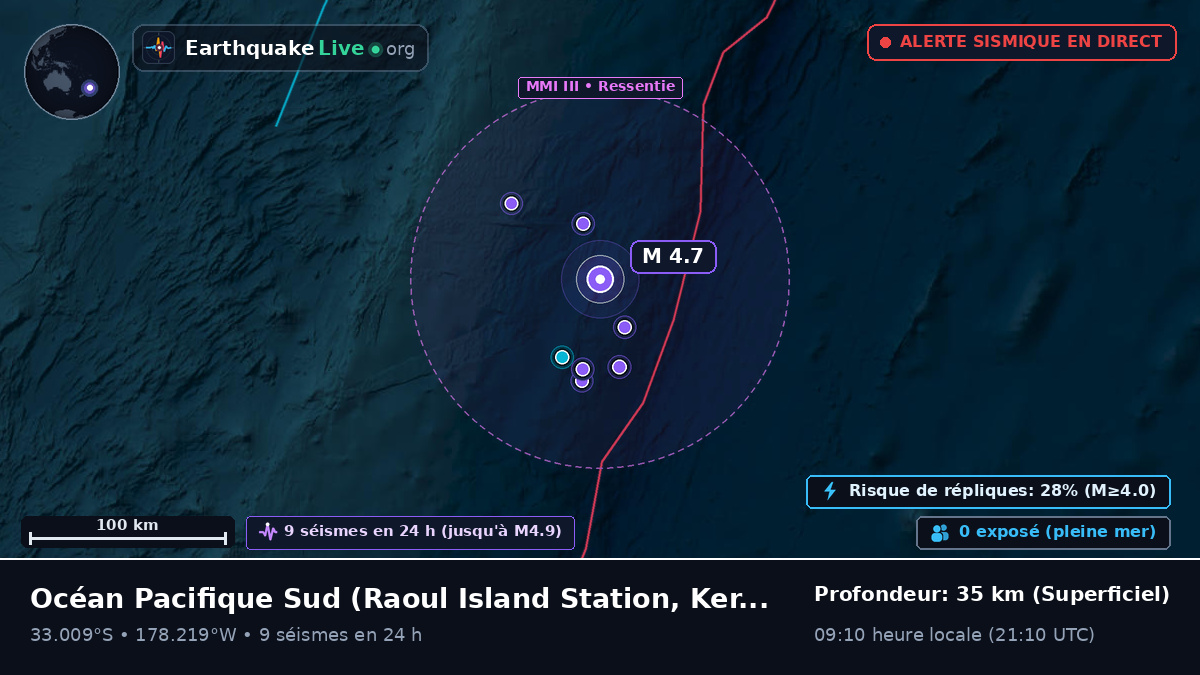 Océan Pacifique Sud (Kermadec Islands)