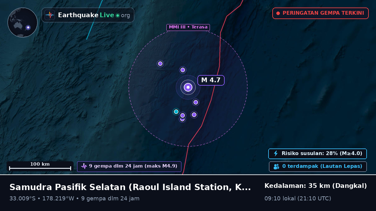 Samudra Pasifik Selatan (Kermadec Islands)